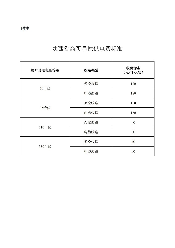 陜西省高可靠性供電費標準_00.jpg