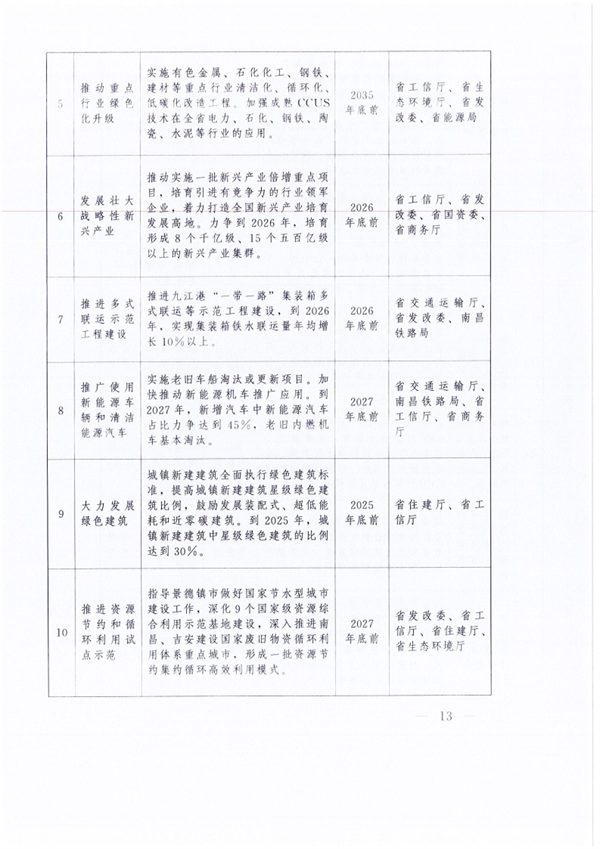 美麗江西建設(shè)_Page13.png